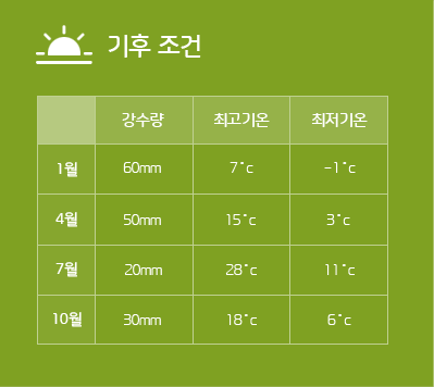 기온