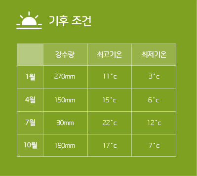 기온